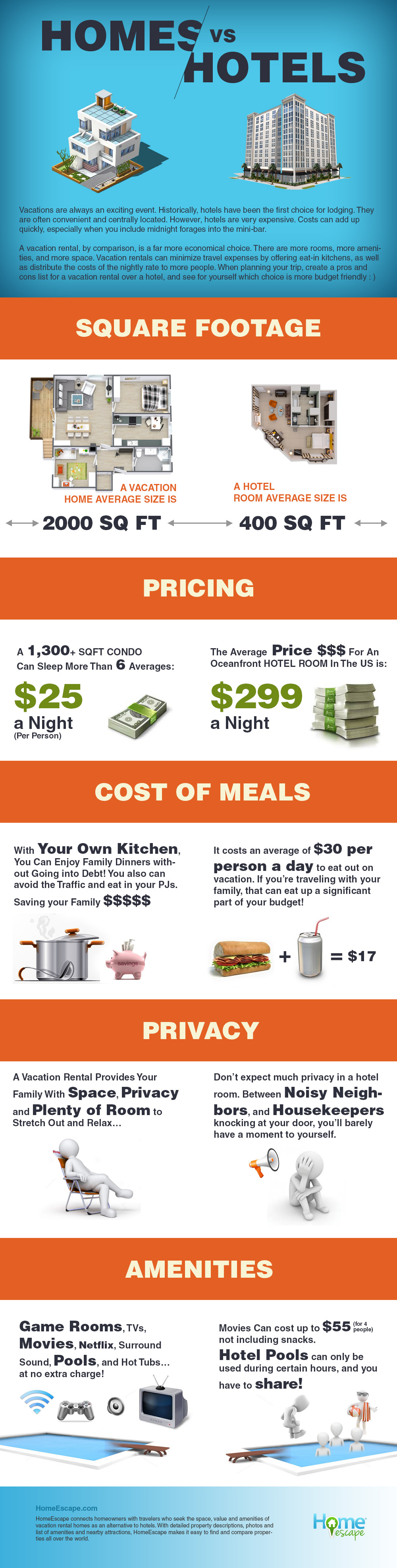 Homes Vs. Hotels Infographic